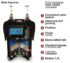 AQUAEL UltraMax 1000 Filtre Externe Complet Pour Aquarium De 100 à 300L 9 AQUAEL UltraMax 1000 Filtre Externe Complet Pour Aquarium De 100 à 300L -AquaVie Promos Magasin aquael ultra 1000 max vue interieure min
