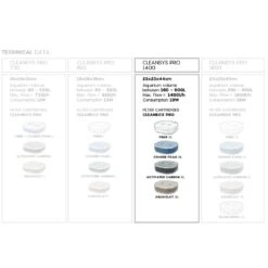 AQUATLANTIS CleanSys 1400 PRO Filtre Externe Pour Aquarium De 160 à 600 L 11 AQUATLANTIS CleanSys 1400 PRO Filtre Externe Pour Aquarium De 160 à 600 L -AquaVie Promos Magasin aquatlantis cleansys pro 1400 comparatif min