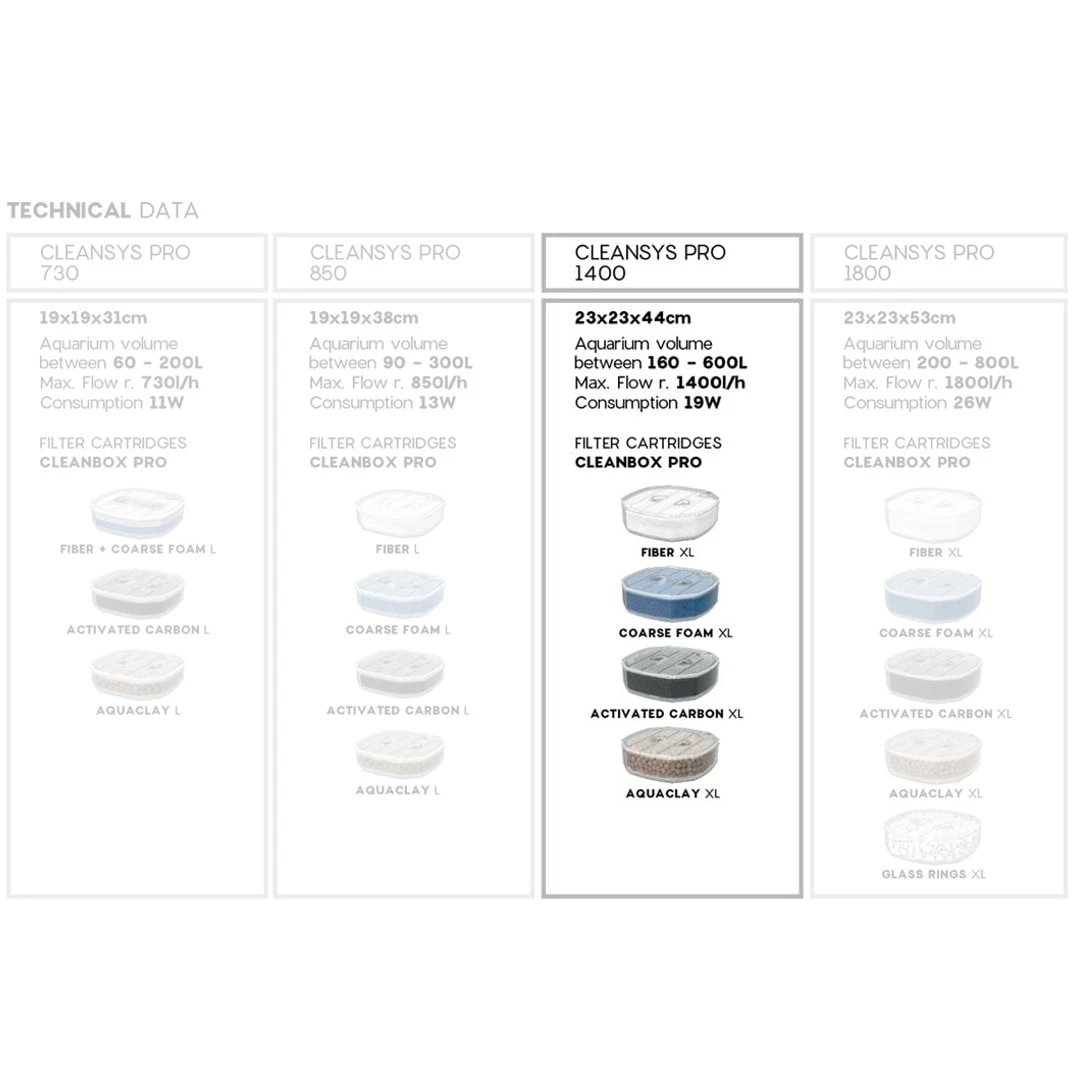 AQUATLANTIS CleanSys 1400 PRO Filtre Externe Pour Aquarium De 160 à 600 L 6 AQUATLANTIS CleanSys 1400 PRO Filtre Externe Pour Aquarium De 160 à 600 L – Image 6