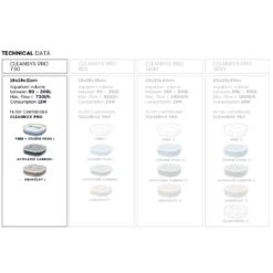 AQUATLANTIS CleanSys 730 PRO Filtre Externe Pour Aquarium De 60 à 200 L -AquaVie Promos Magasin aquatlantis cleansys pro 730 comparatif min