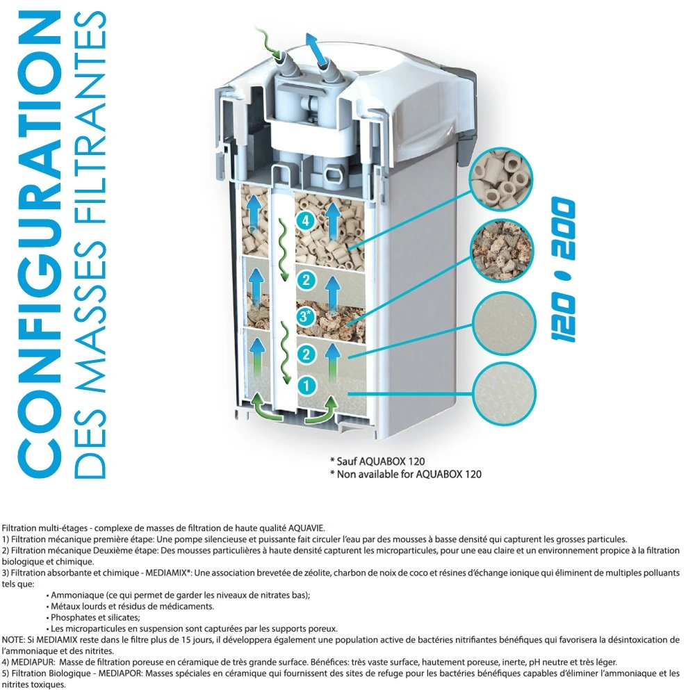 AQUAVIE AquaBox 200 Filtre Externe 700 L/h Pour Aquarium De 100 à 200 L 3 AQUAVIE AquaBox 200 Filtre Externe 700 L/h Pour Aquarium De 100 à 200 L – Image 3