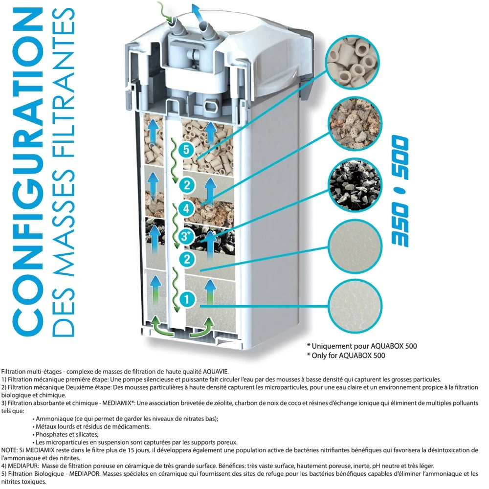 AQUAVIE AquaBox 350 Filtre Externe 1100 L/h Pour Aquarium De 180 à 350 L 3 AQUAVIE AquaBox 350 Filtre Externe 1100 L/h Pour Aquarium De 180 à 350 L – Image 3