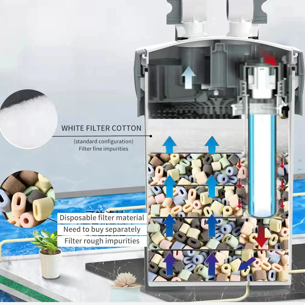 JEBAO CF-55 Filtre Externe Complet 2000 L/h Haute Puissance Et Ultra-silencieux 3 JEBAO CF-55 Filtre Externe Complet 2000 L/h Haute Puissance Et Ultra-silencieux – Image 3